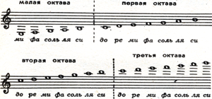 Музыкальные звуки